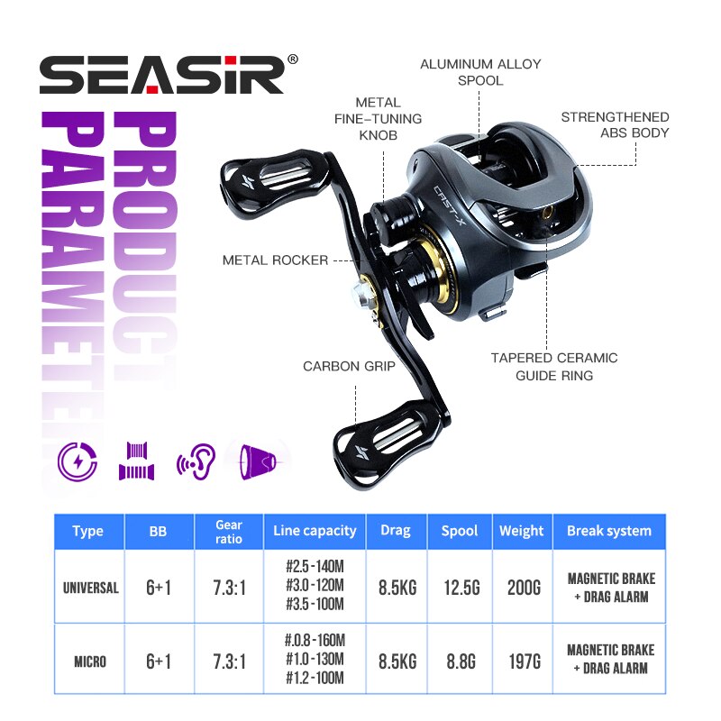 SEASIR Cast-X gulungan pancing - Abu Garcia Reel Max ulasan dan harga