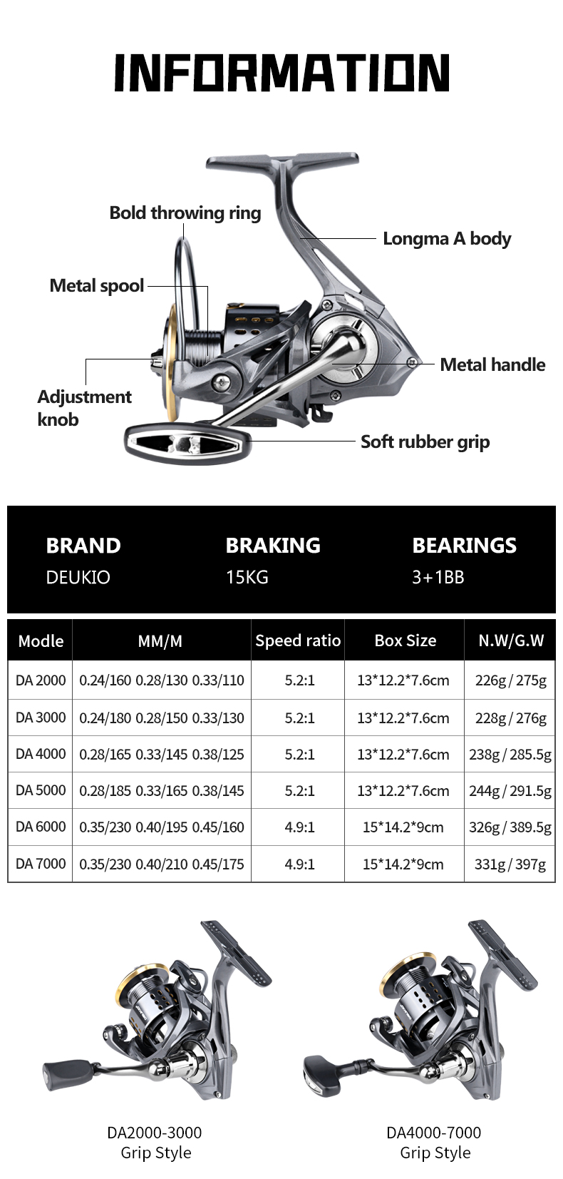 DEUKIO Reel Pancing Spinning 2 - Daiwa Reel Fuego ulasan dan harga